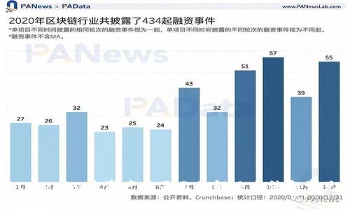 转入Tokenim后资产不显示的解决方法和常见问题